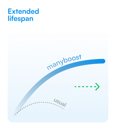 Stay relevant, longer